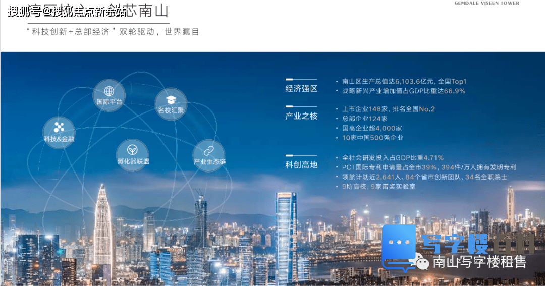深圳南山【金地威新中心】写字楼招商中心-第2张图片-深圳楼盘简介