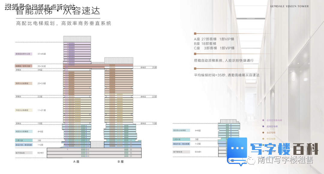 深圳南山【金地威新中心】写字楼招商中心-第17张图片-深圳楼盘简介