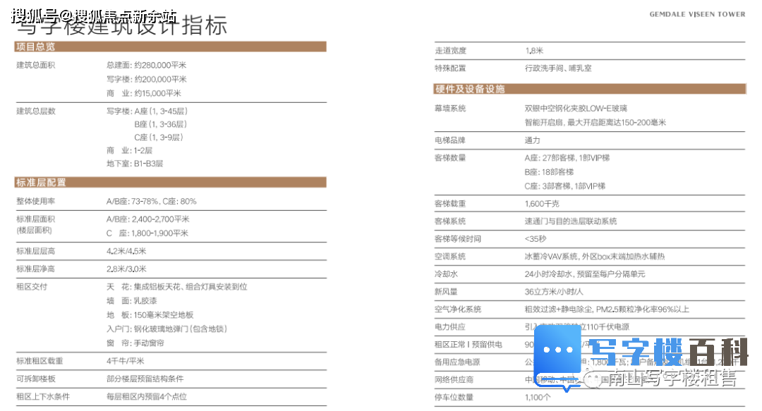 深圳南山【金地威新中心】写字楼招商中心-第23张图片-深圳楼盘简介