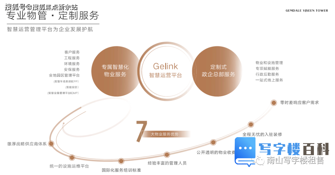 深圳南山【金地威新中心】写字楼招商中心-第24张图片-深圳楼盘简介