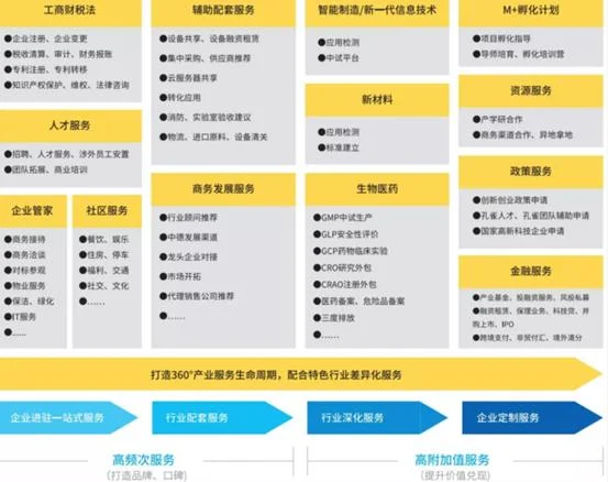 深圳【招商局智慧城】直租中心-第5张图片-深圳楼盘简介 深圳【招商局智慧城】直租中心-第5张图片-深圳楼盘简介