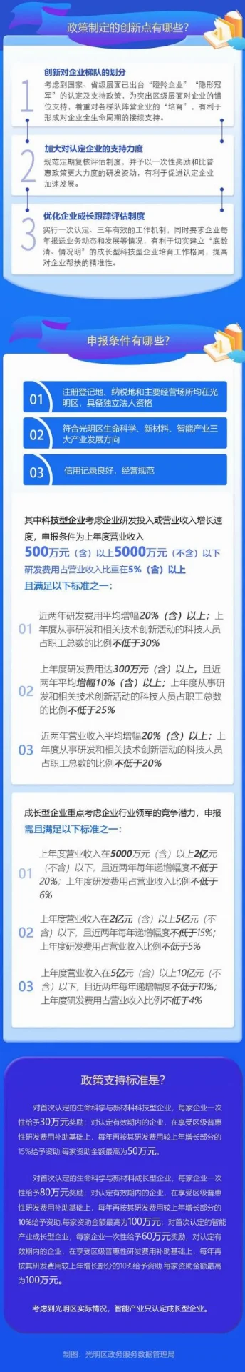深圳研祥智谷企业福利来袭,最高资助100万!-第2张图片-深圳楼盘简介 深圳研祥智谷企业福利来袭,最高资助100万!-第2张图片-深圳楼盘简介