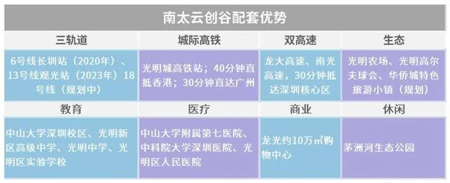 深圳【南太云创谷】直租中心-第15张图片-深圳楼盘简介 深圳【南太云创谷】直租中心-第15张图片-深圳楼盘简介