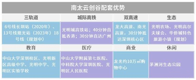 深圳【南太云创谷】直租中心-第15张图片-深圳楼盘简介 深圳【南太云创谷】直租中心-写字楼百科